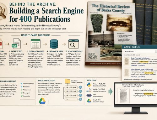 Behind the Archive: Building a Search Engine for 400 Publications
