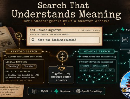Search That Understands Meaning: How GoReadingBerks Built a Smarter Archive
